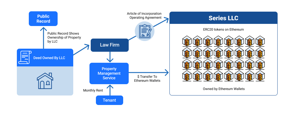 crypto currency token architecture