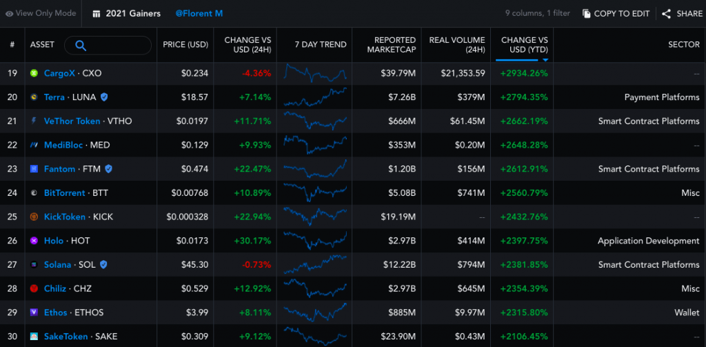 where to buy chz crypto